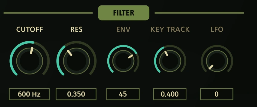 Classic filter controls: Cutoff, Resonance, ENV, Key Track and LFO